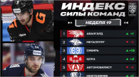 ХК «Сибирь» впервые в сезоне попал в «Индекс силы»