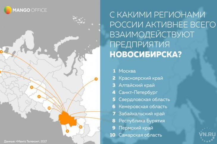 Исследование: деловые связи Новосибирска