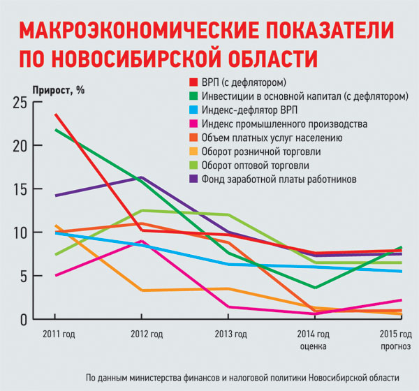 Индекс дефляторы минэкономразвития инвестиции в основной капитал