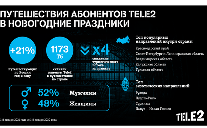 Новый Год Теле 2