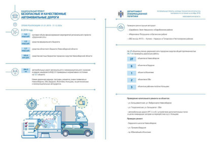 Исполнение нацпроектов в Новосибирской области: инфографика