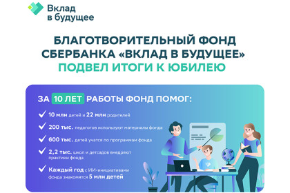 Благотворительный фонд Сбербанка «Вклад в будущее» подвёл итоги работы к своему юбилею