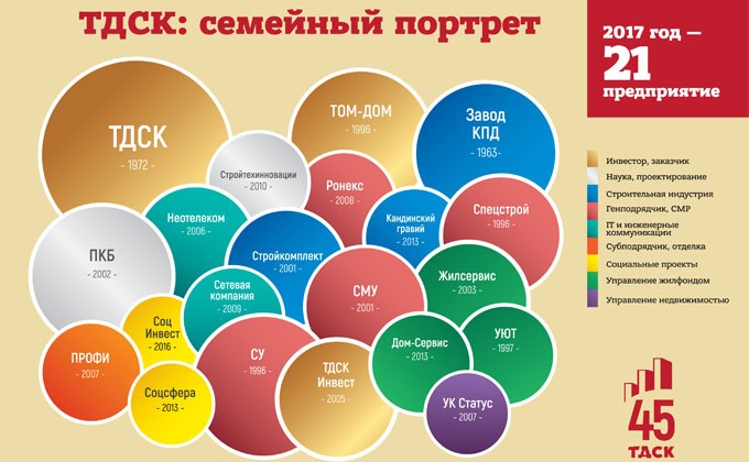 Тдск томск прайс лист квартир. Сетевая компания ТДСК. Беликова Елена Олеговна Тюмень ТДСК. Структура ТДСК Томск официальный сайт. СТРОЙТЕХИННОВАЦИИ ТДСК.