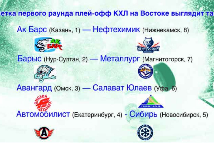 Таблица игр первого раунда Кубка Гагарина КХЛ-2020 - Восток
