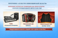 Национальный проект «Культура»: какую поддержку ждут учреждения Северного округа в этом году