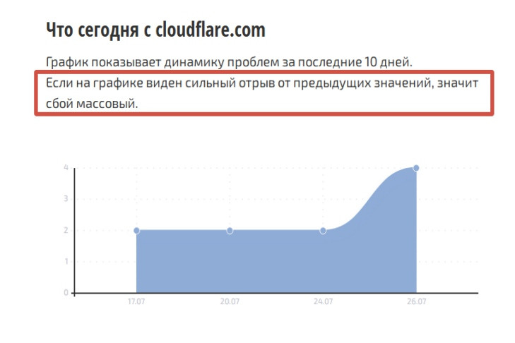 Проблемы с работой Telegram наблюдаются у пользователей в Новосибирске