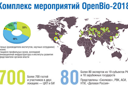 OpenBio: наука, бизнес и власть