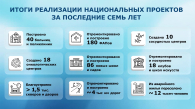 В области открыли десятки медцентров, школ и домов культуры