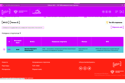 Три проекта СГУГиТ вошли в топ-1000 университетских стартапов