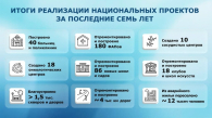 За каждым национальным проектом – реальные перемены в качестве жизни
