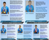 Юные спортсмены Искитима удостоены премий губернатора