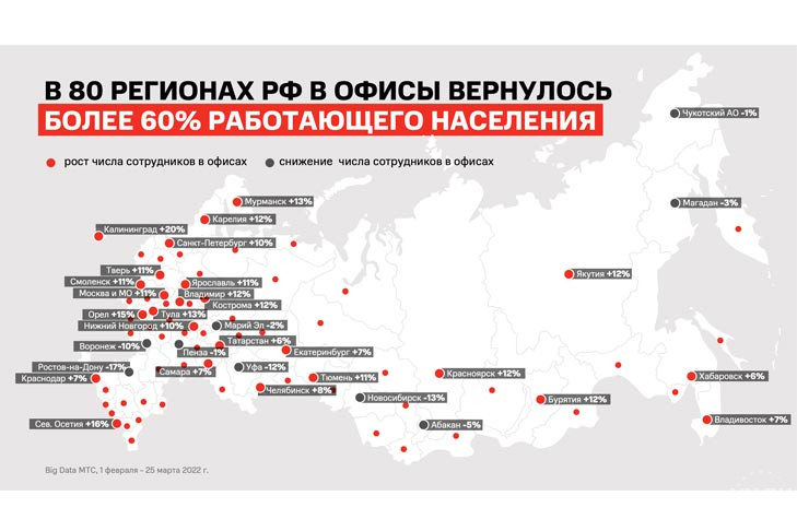 Big Data МТС: в Новосибирске загостилась «удаленка»