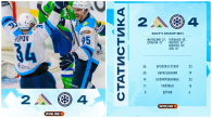 ХК «Сибирь» обыграл на выезде «Салават Юлаев» со счётом 4:2