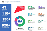 Главный приоритет бюджета региона на 2026 год обозначил губернатор Травников