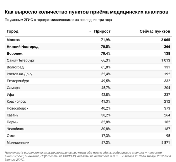 анализы внутрь.jpg