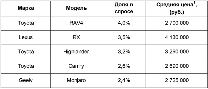 Новосибирская_область_14_24_Авито_Авто_авто_с_пробегом_дороже_1-2.jpg