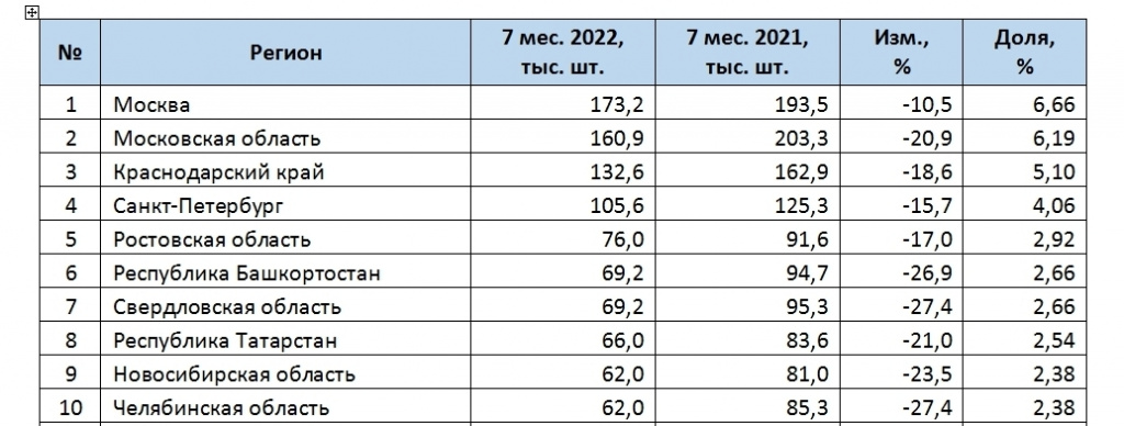 ПРОБЕГ ТАБЛИЦА_2.jpg