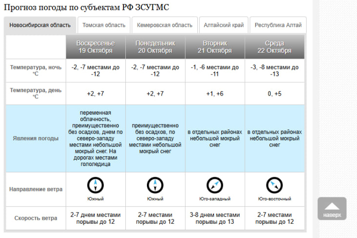 скриншот с сайта УГМС