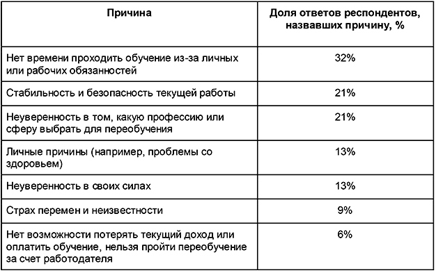 Новосибирск_Авито_Работа_новосибирцы_меняют_профессию_в_среднем-2.jpg