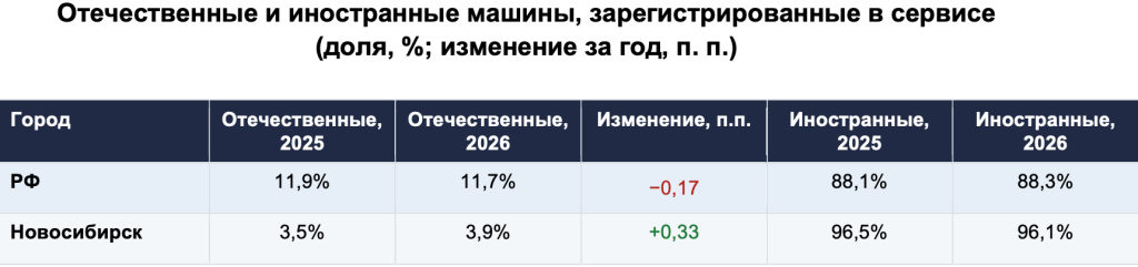 Отечественные и иностранные авто_Новосибирск (2).png