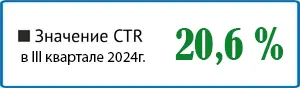 ctr_20