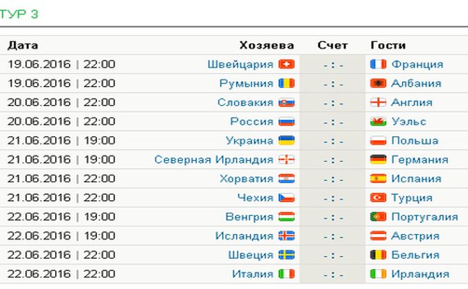 таблица чемпионат европы sports.ru .jpg