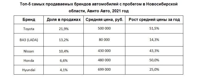 таблица марки с пробегом 11012022.jpg