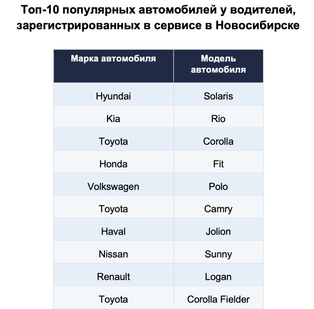 Популярные марки и модели авто_Новосибирск (3).png