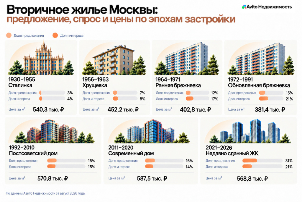 1.-Вторичное-жилье-Москвы.-Вторичное-жилье-Москвы.jpg