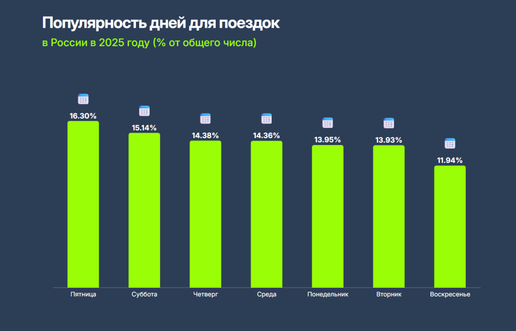 Drivee_Популярные дни 2025.png Drivee_Популярные дни 2025.png