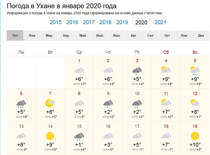 Погода в Ухане январь 2020.jpg