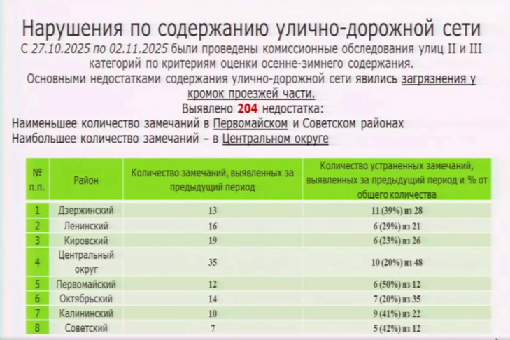 рейтинг улиц.png