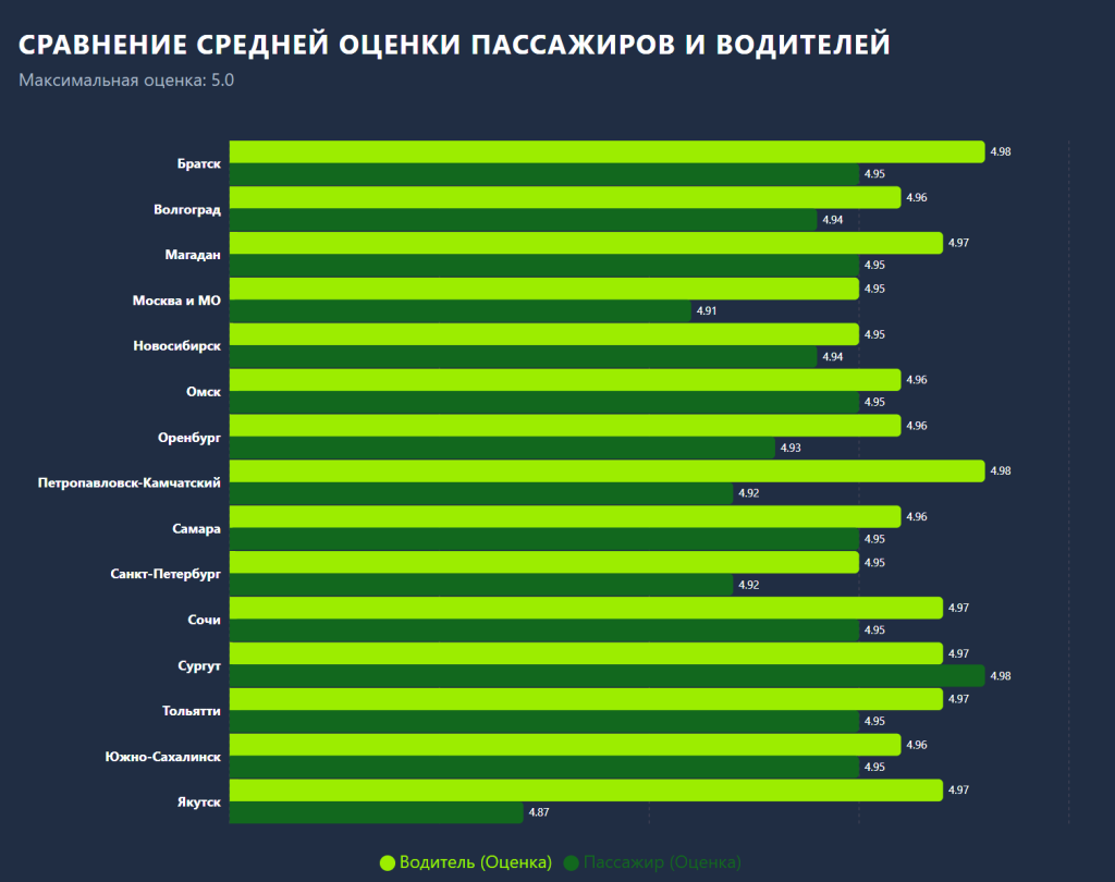 Drivee_Приложение 1 (1).png