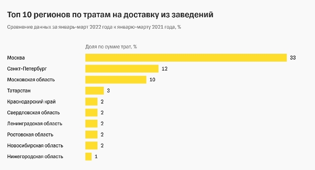 НСО ВНУТРЬ доставка из ресторанов.jpg