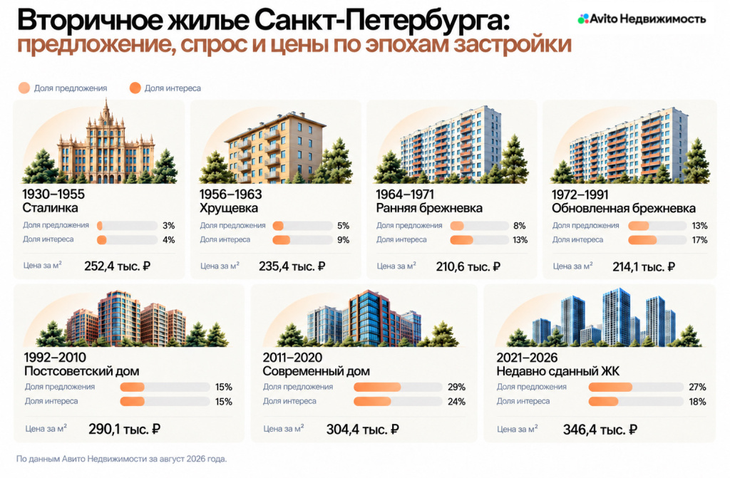 2.-Вторичное-жилье-Санкт-Петербурга.-Вторичное-жилье-Санкт-Петербурга.jpg