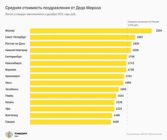 Tinkoff Data_Ded Moroz.jpg