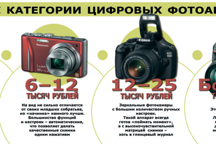Товары для фото видео камер