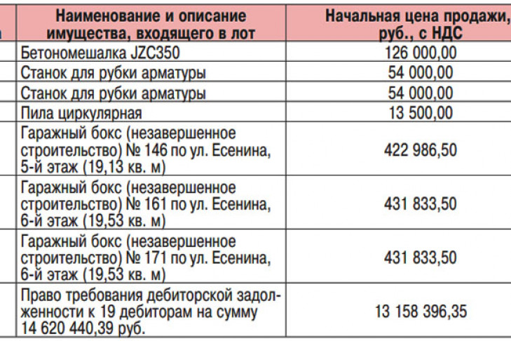 Электронные торги в форме аукциона по продаже имущества от 21.09.2013