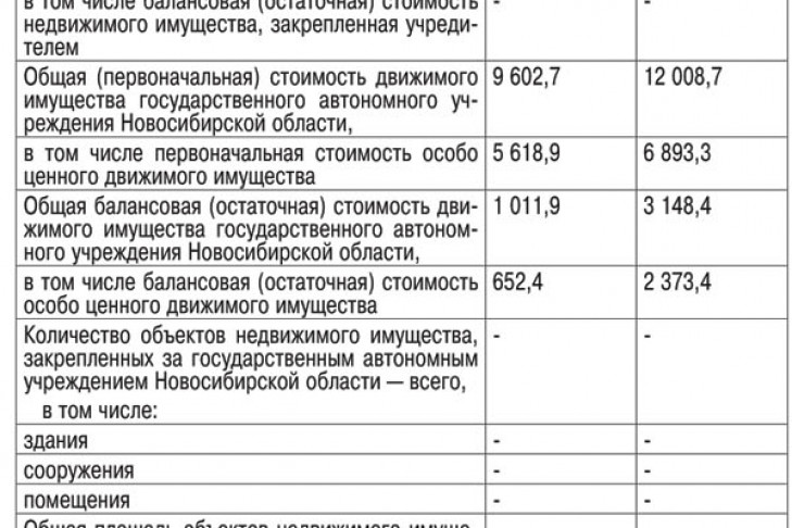 Отчеты о деятельности и об использовании имущества ГАОУ ДПОНСО НЦПКРЗ от 20.05.2015