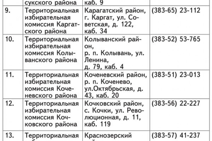 Сообщение Избирательной комиссии Новосибирской области от 20.07.2015 о приеме предложений по кандидатурам для дополнительного зачисления в резерв