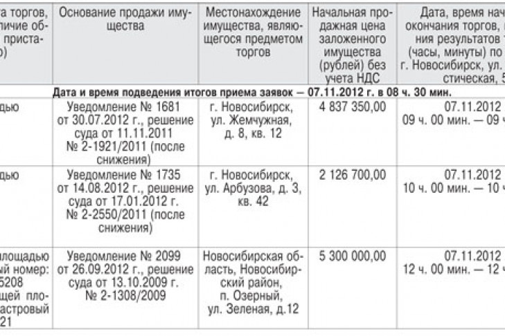 Территориальное управление Росимущества в Новосибирской области от 19.10.2012