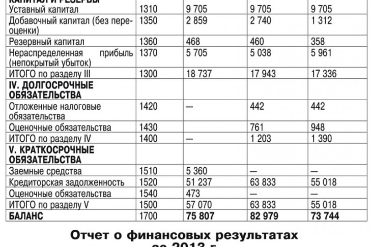 Аукцион по продажи акций ОАО «Инструментальный завод «Сибсельмаш»