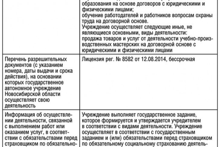 Отчеты о деятельности и об использовании имущества Карасукский политехнический лицей от 28.04.2016