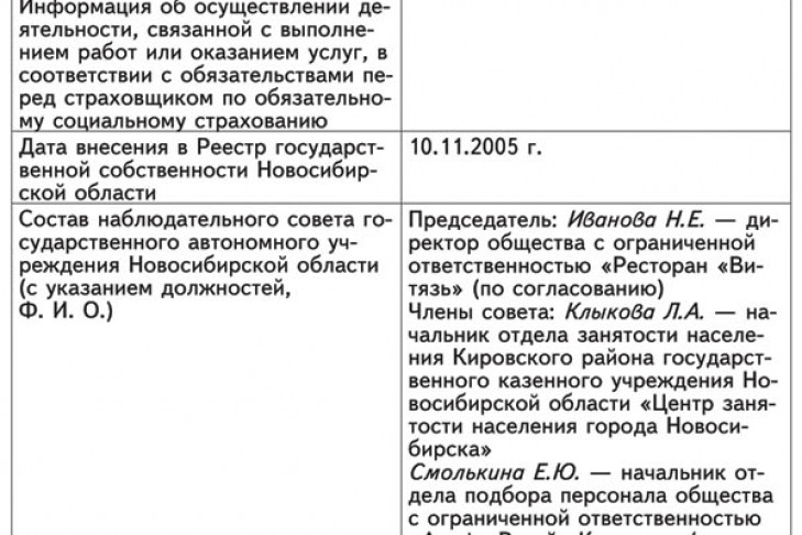 Новосибирский колледж питания и сервиса отчеты о деятельности и об использовании имущества от 27.07.2015