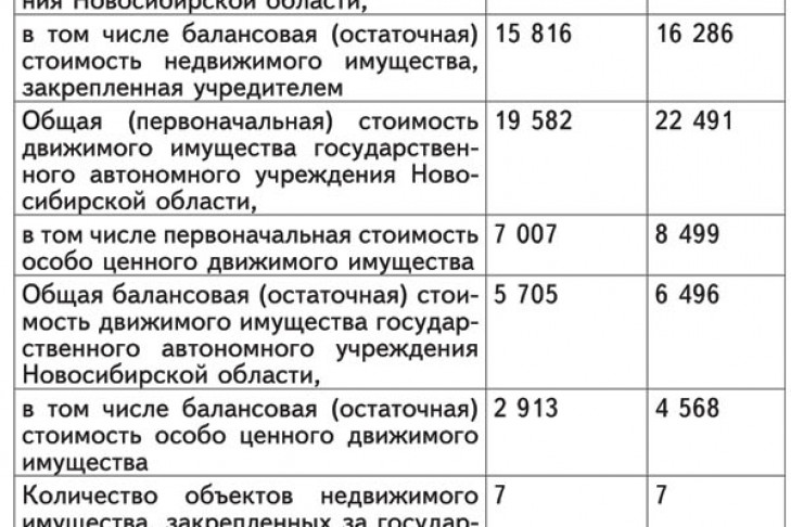 Отчеты о деятельности и об использовании имущества за период с 1 января 2014 от 01.06.2015