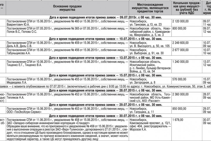 Официальные торги арестованного имущества. Аукцион по продаже имущества. Росимущество торги арестованного имущества. Извещение о проведении аукциона.