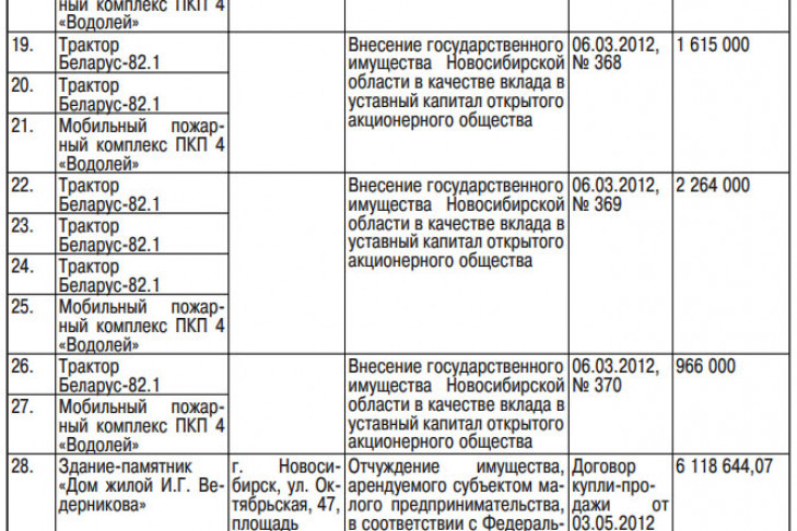Отчет о результатах приватизации государственного имущества Новосибирской области за 2012 год