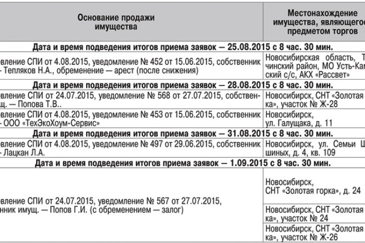 Торги в форме открытого аукциона по продаже имущества от 13.08.2015