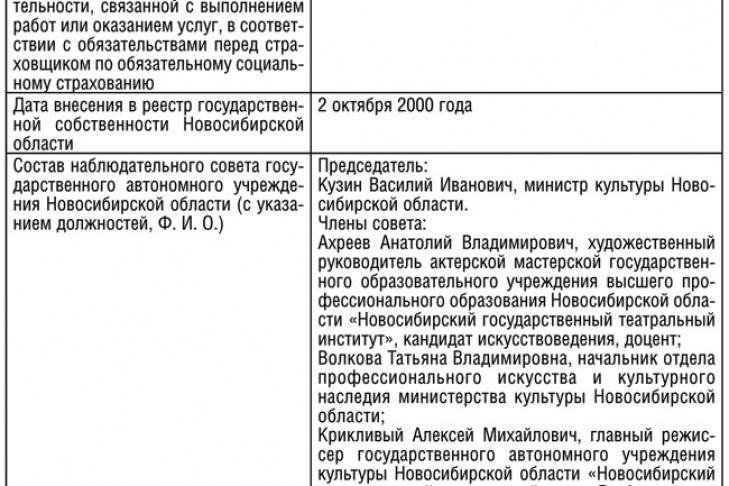 Отчеты о деятельности и об использовании имущества театра «Глобус» от 26.05.2016