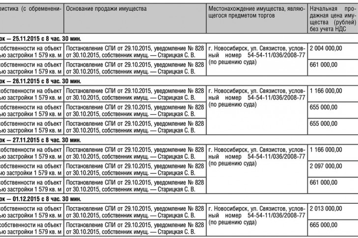 Территориальное управление Росимущества в Новосибирской области объявляет торги в форме открытого аукциона по продаже имущества от 16.11.2015